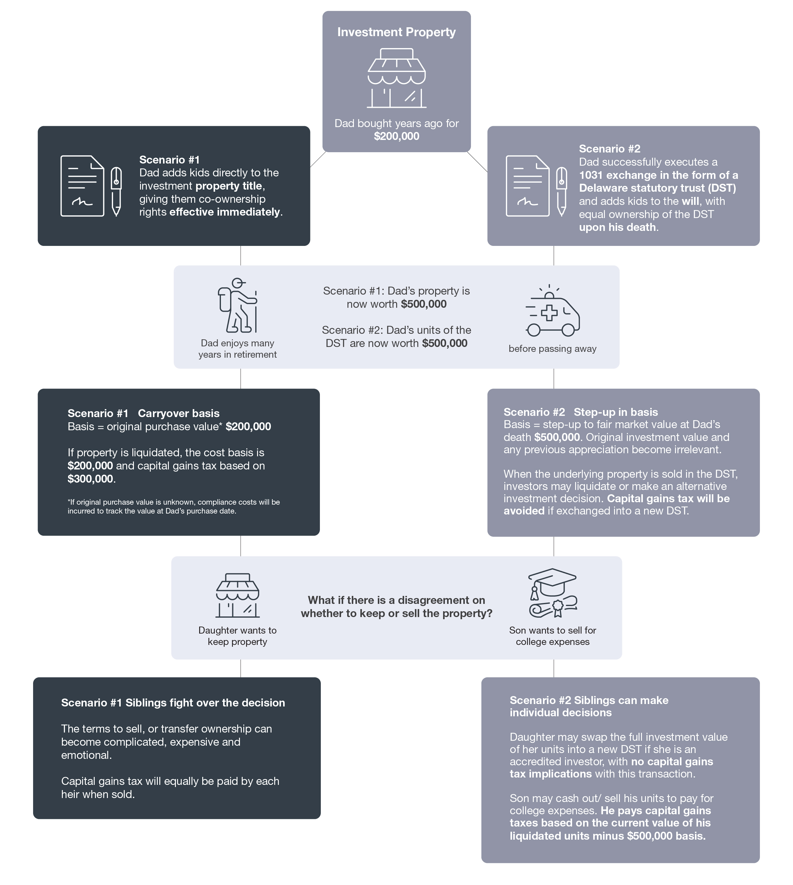 Estate planning wide copy