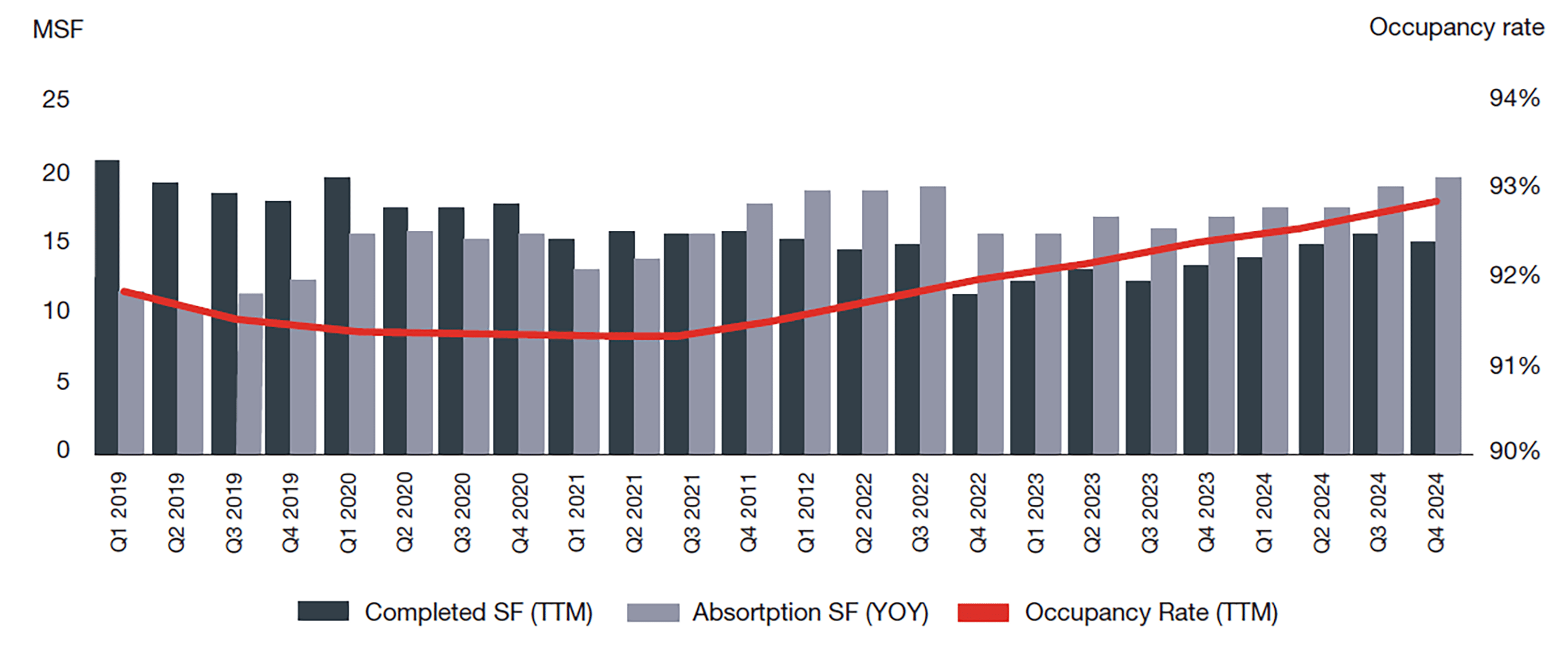 MOB - Supply-Demand copy
