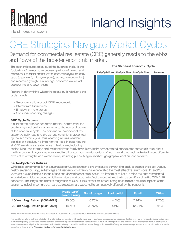 CRE Strategies Navigate Market Cycles Thumbnail