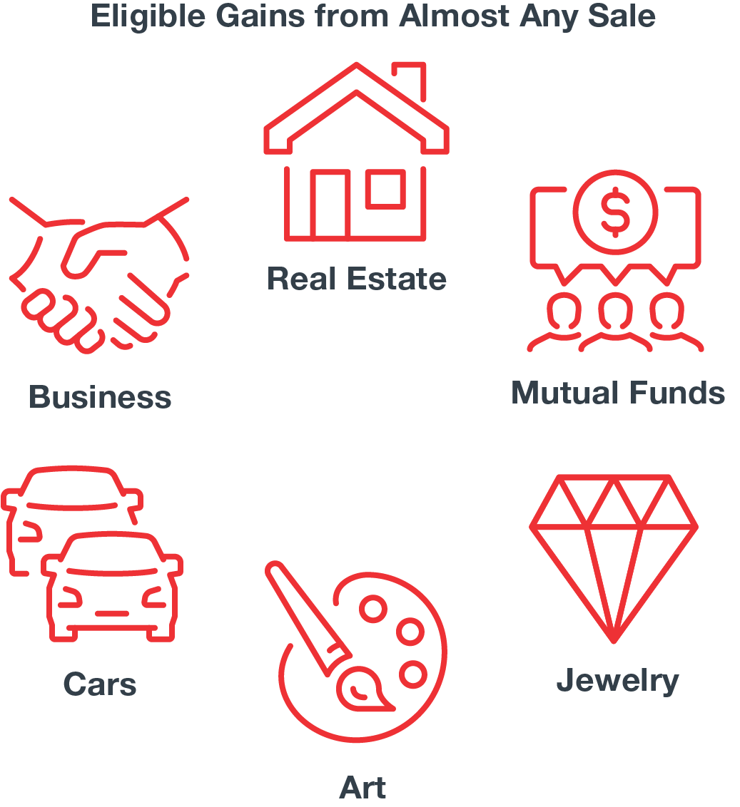 EligibleGains_Chart copy