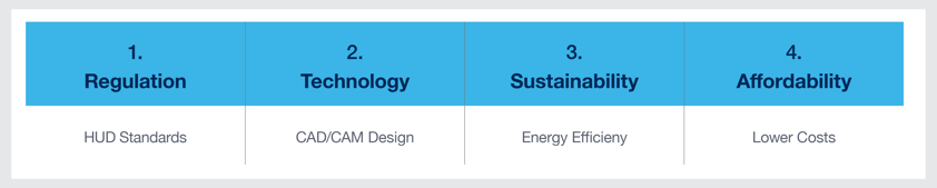 29323 - INL Blog - Why Manufactured Housing Sector Remains Top of Mind for Savvy Investors 1