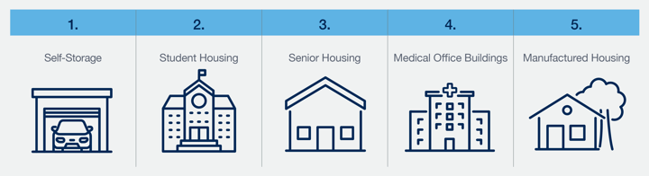 29327 - INL Blog - 5 Demographics Trends Driving Growth in Niche Real Estate Sectors 1