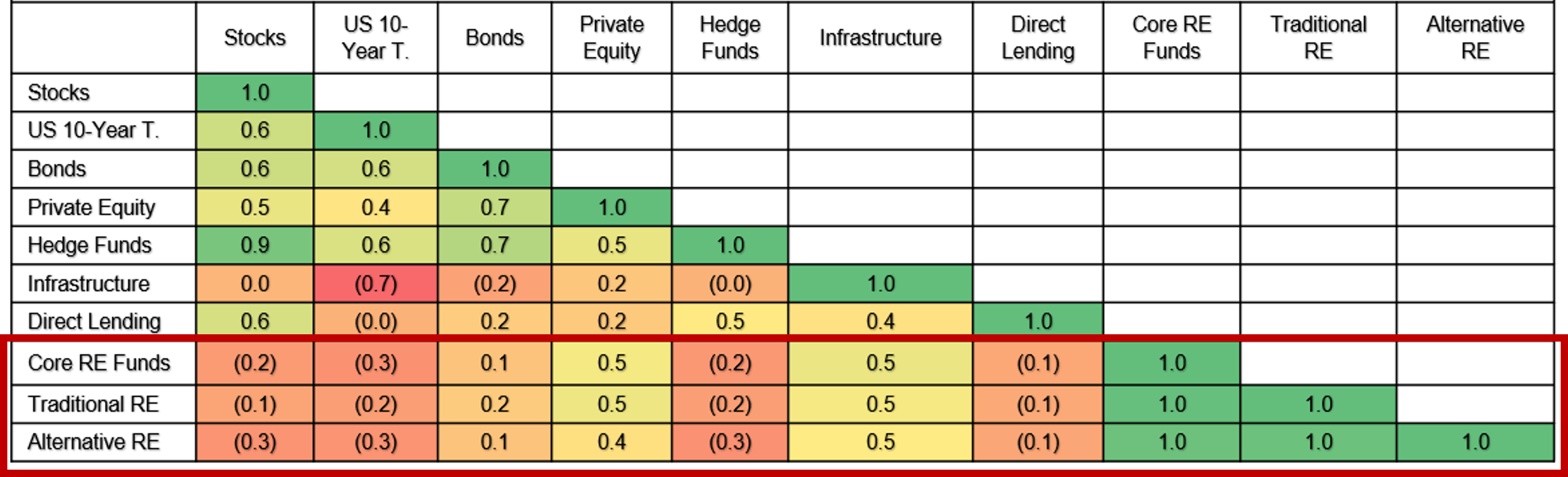 Volatility blog_correlation matrix