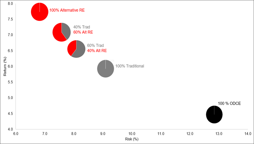 Volatility blog_riskreturn