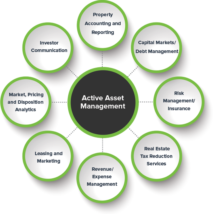 Do Property Management Issues Deter You from Investing in Real Estate?