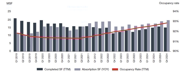 mob supply vs demand