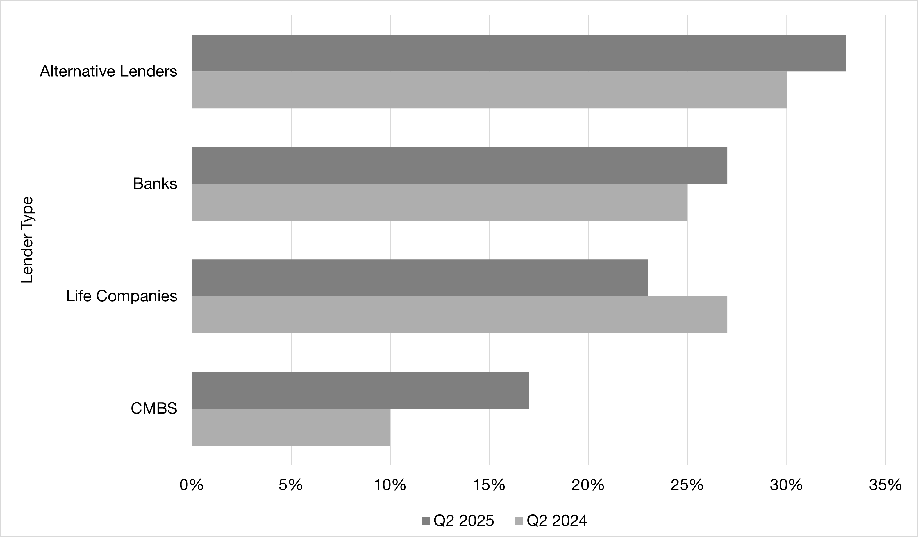 Institutional Eyes Blog