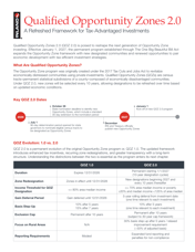 QOZ 2.0 Fact Sheet