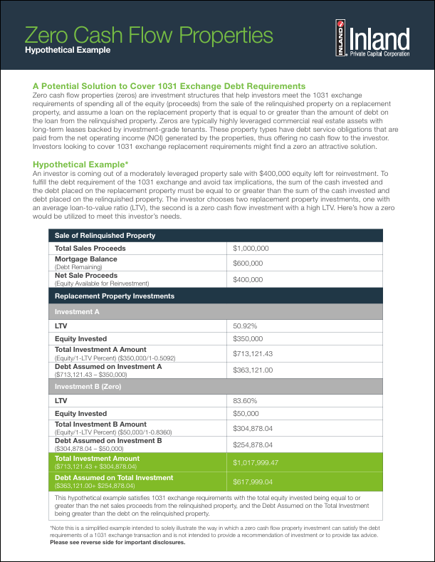 Zero Cash Flows DSTs Thumbnail