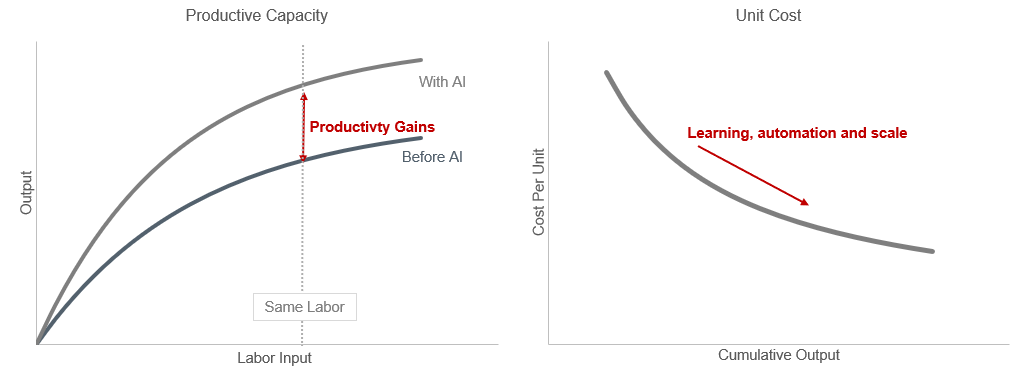 prod vs cost -- image 2