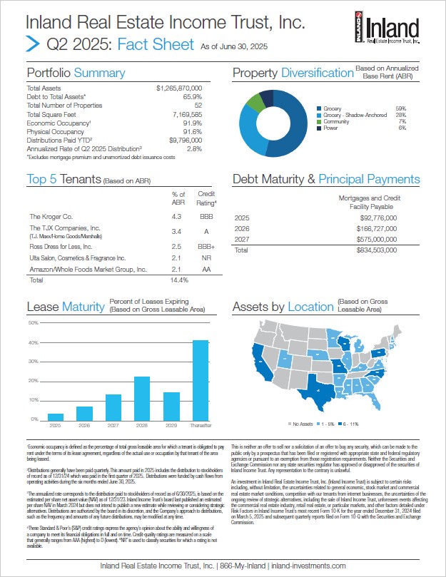 Inland Income Trust Fact Sheet