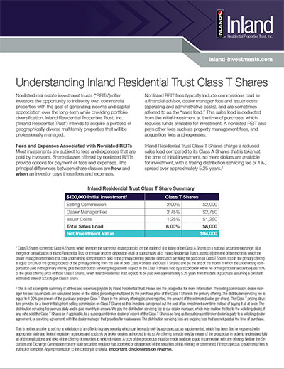 Inland Residential Trust Class T Shares