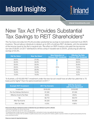 Inland Insights - New Tax Act Provides Substantial Tax Savings to REIT Shareholders*